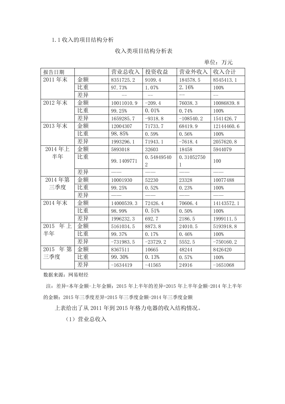 格力电器案例分析_第3页