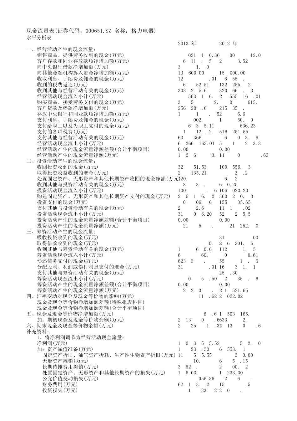 格力电器现金流量表_第1页