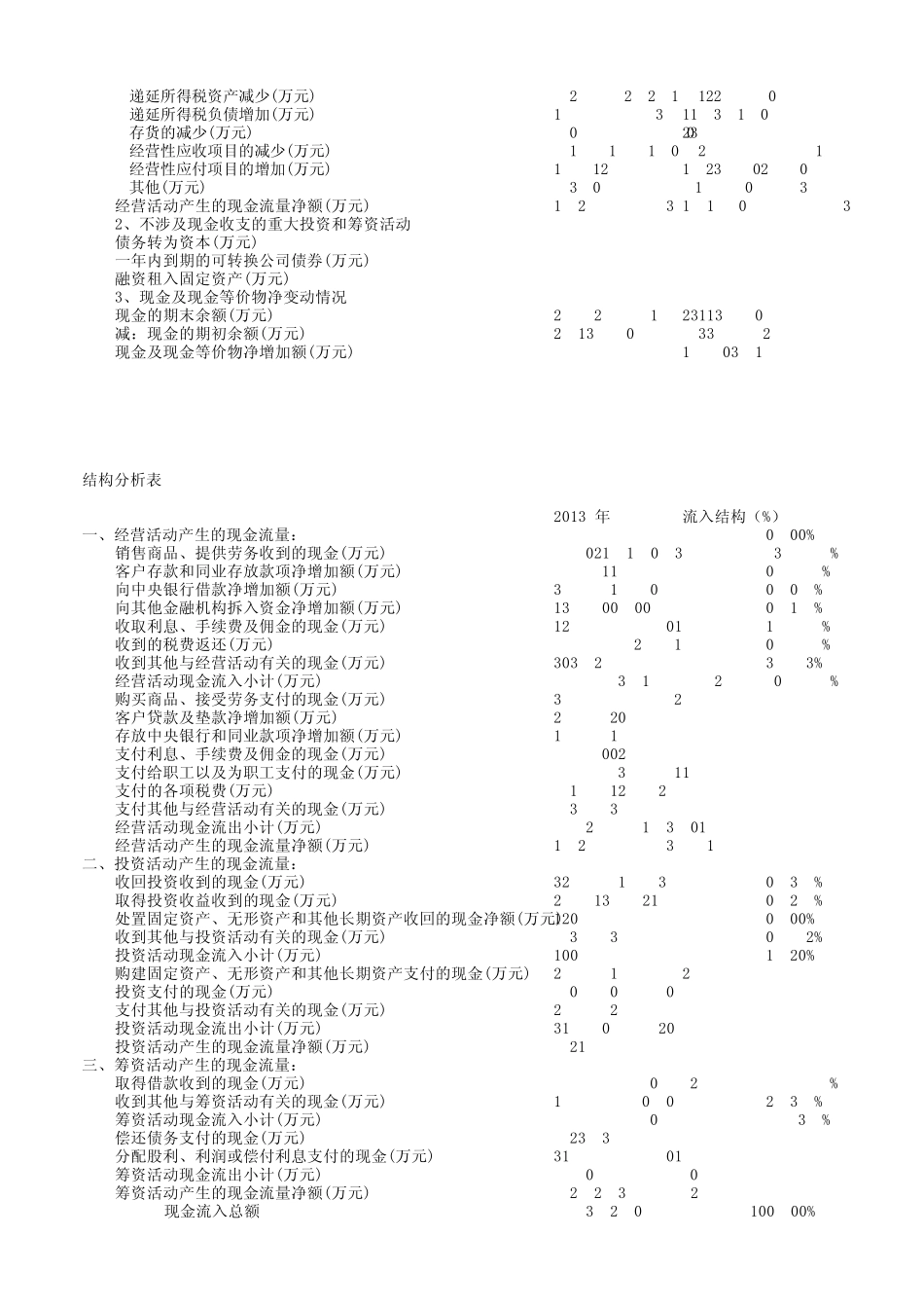 格力电器现金流量表_第2页