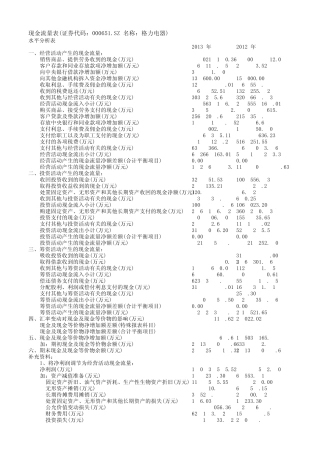 格力电器现金流量表