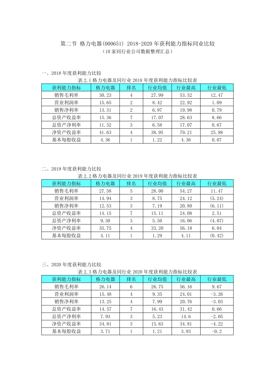 格力电器获利能力分析(20182020)_第2页