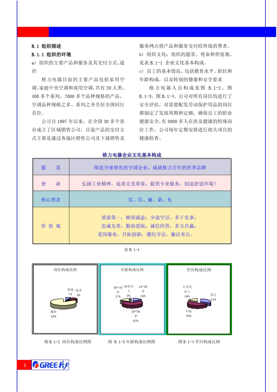 格力电器全国质量奖自评报告_第2页