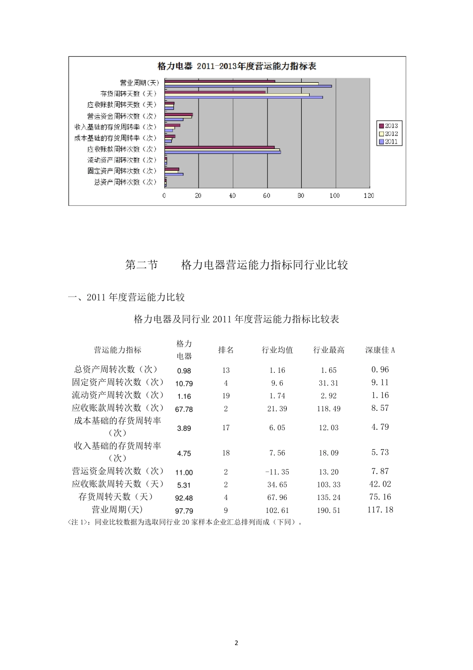 格力电器财务报表分析营运能力分析报告2014电大作业_第2页