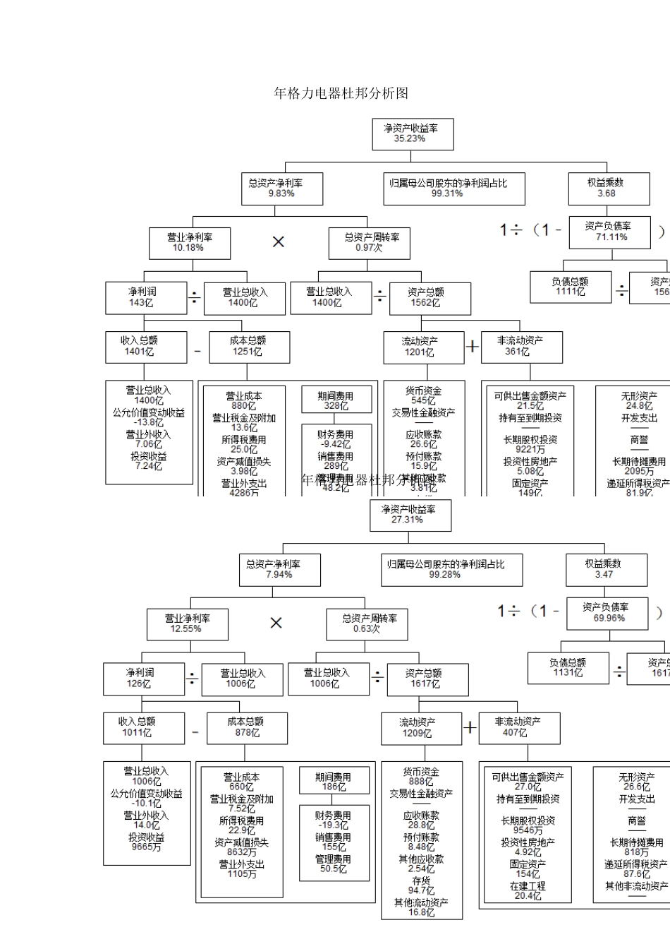 格力电器财务报表综合分析_第2页