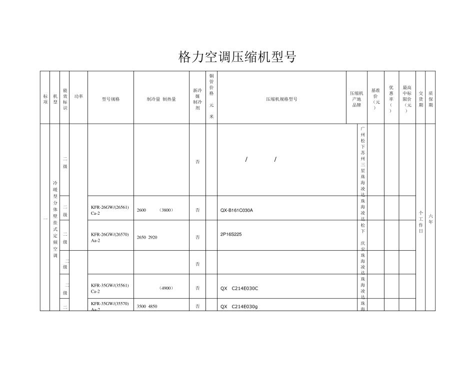 格力空调压缩机型号_第1页