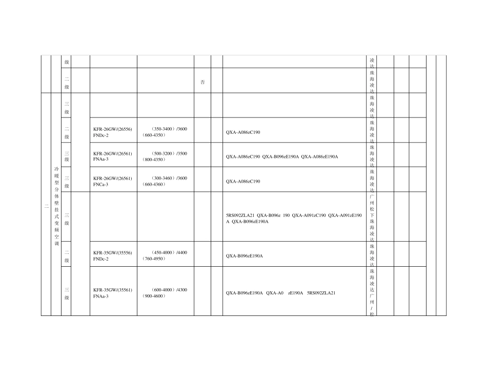 格力空调压缩机型号_第2页