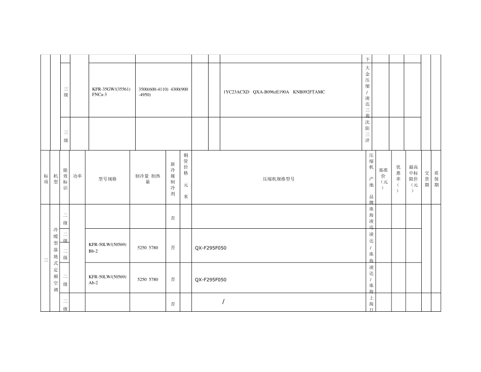 格力空调压缩机型号_第3页