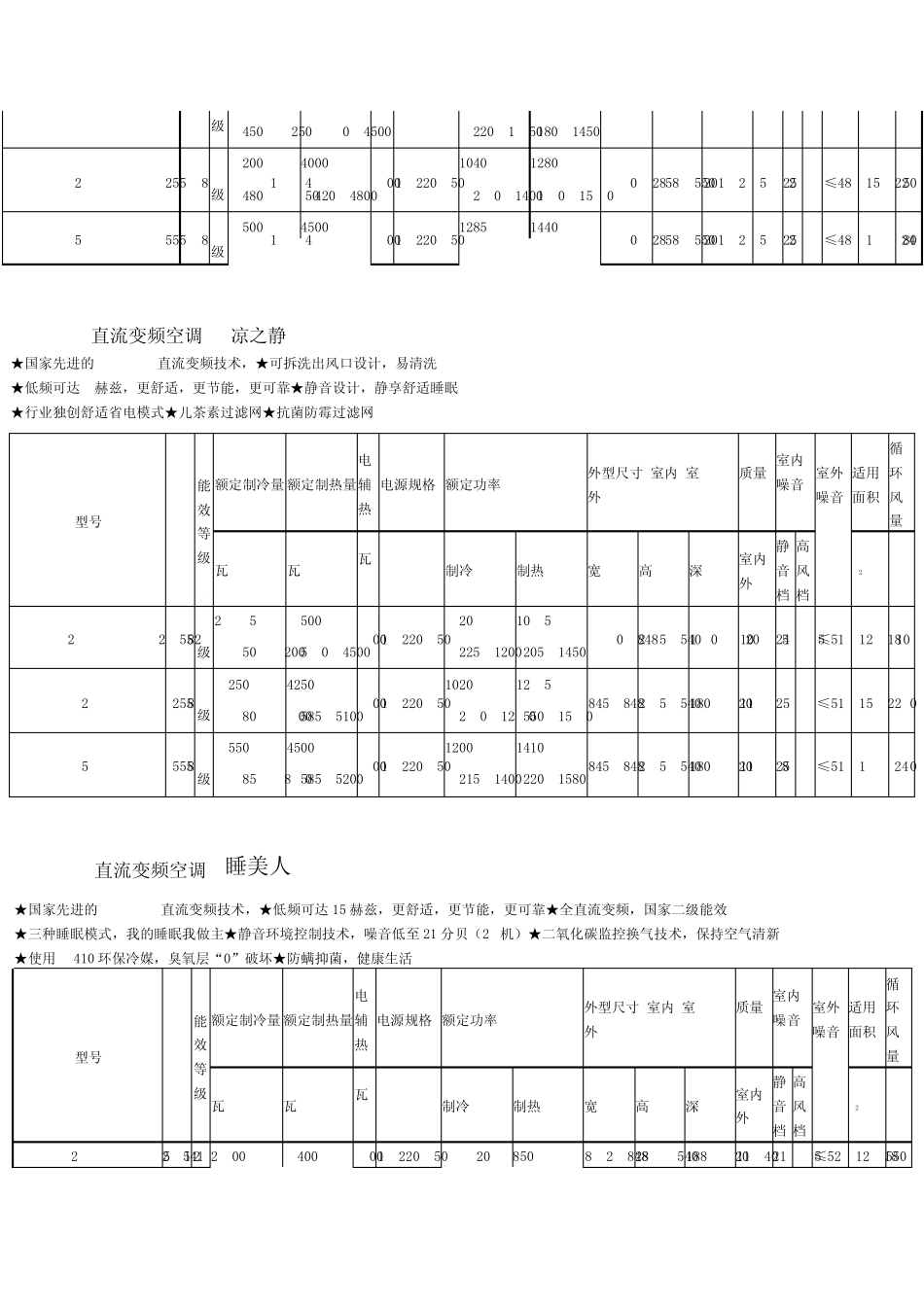 格力空调型号_第2页