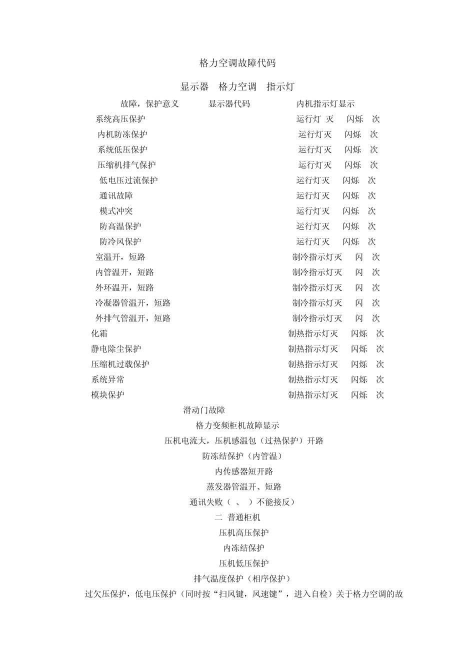 格力空调故障代码_第1页