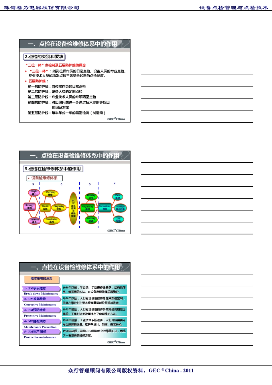 格力设备点检管理与点检技术上集_第3页