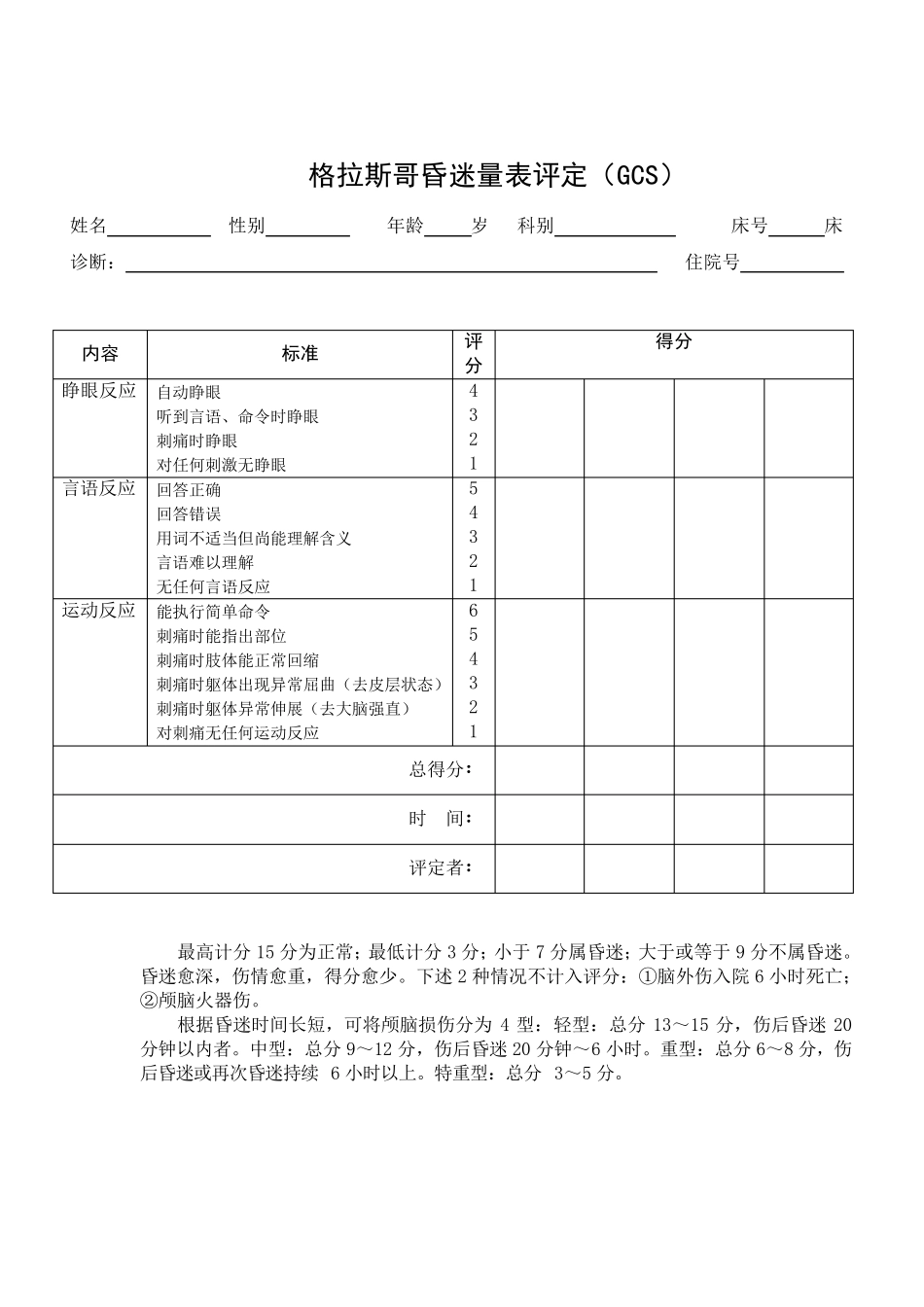 格拉斯哥昏迷量表_第1页