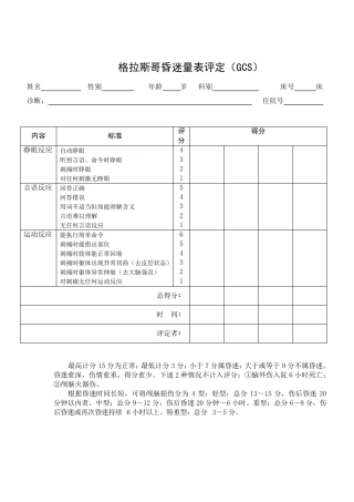 格拉斯哥昏迷量表