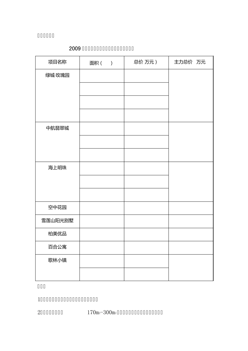 格林威治城别墅设计建议方案_第2页