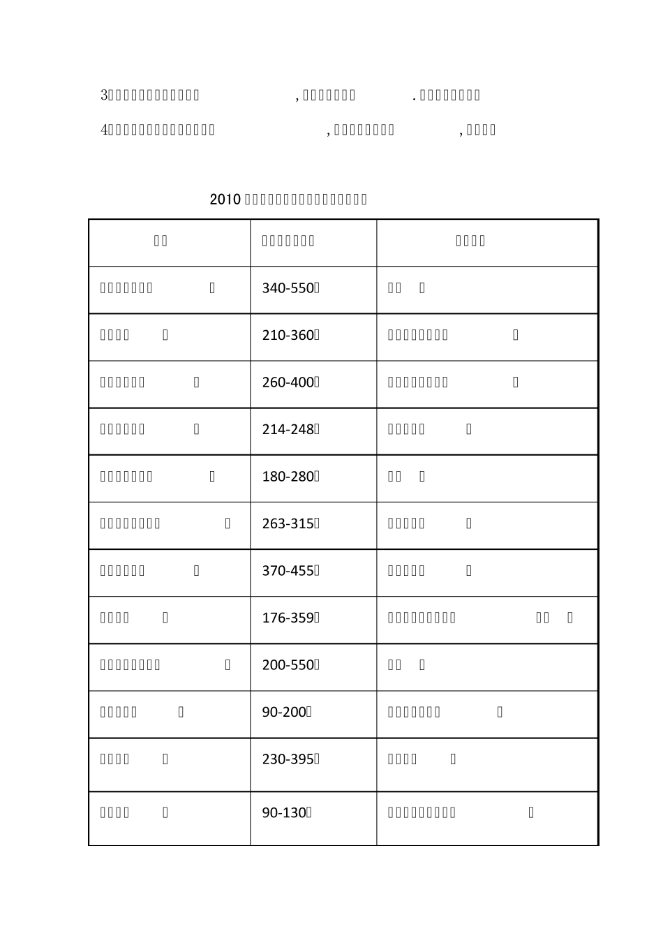格林威治城别墅设计建议方案_第3页