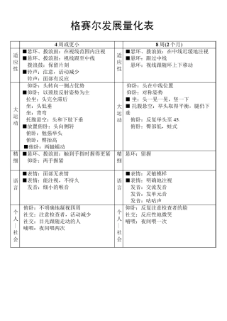 格赛尔发展量表