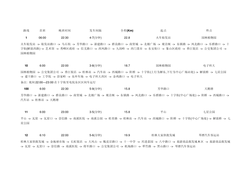 桂林公交车路线_第1页