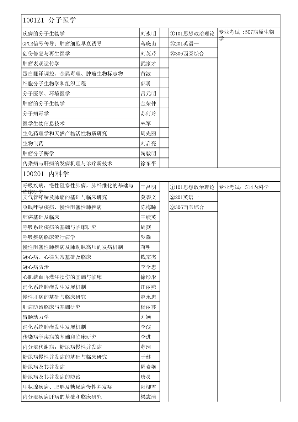 桂林医学院2015年专业目录_第2页