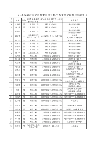 桂林理工大学土木与建筑学院导师方向介绍