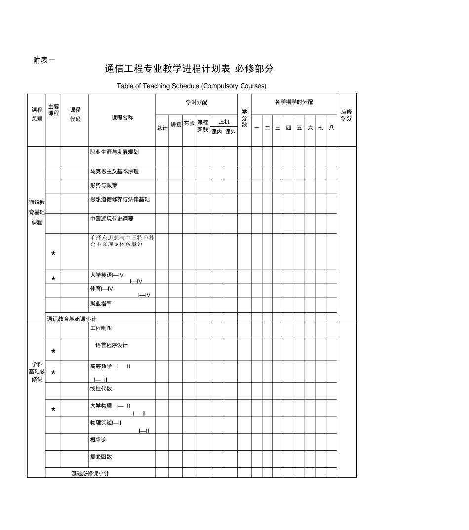 桂林电子科技大学2010级培养方案(二院)_第3页