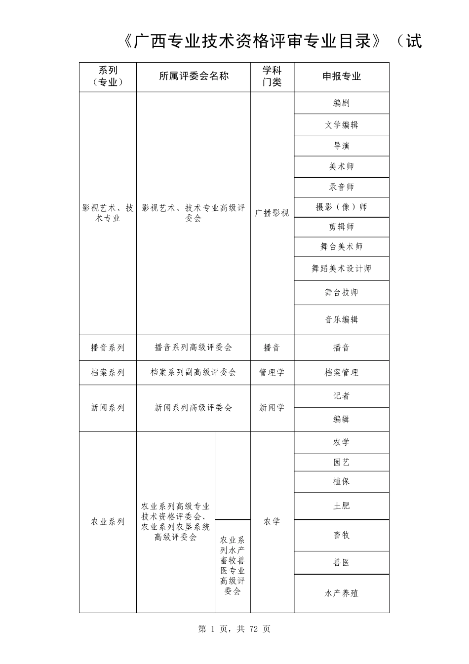 桂职办[2013]81号附件《广西专业技术资格评审专业目录》_第1页