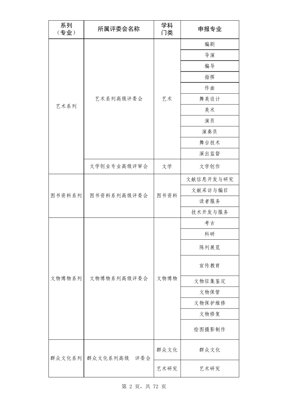 桂职办[2013]81号附件《广西专业技术资格评审专业目录》_第2页