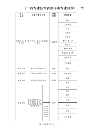 桂职办[2013]81号附件《广西专业技术资格评审专业目录》