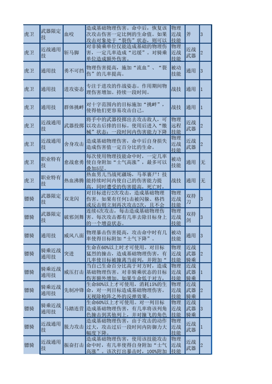 桃园各职业技能表_第2页