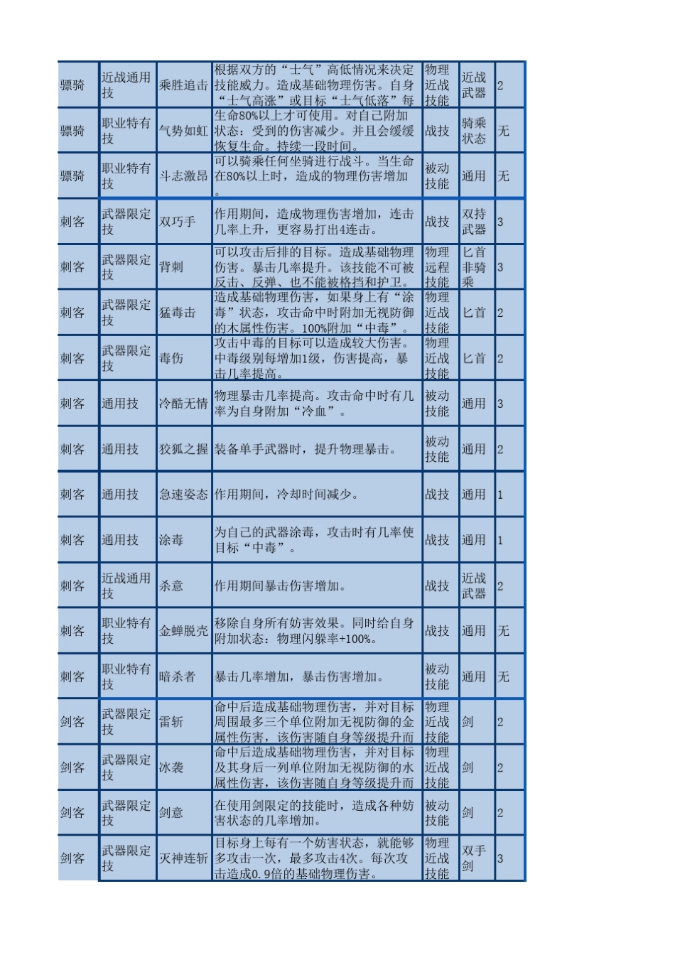 桃园各职业技能表_第3页