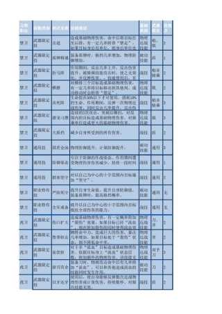 桃园各职业技能表