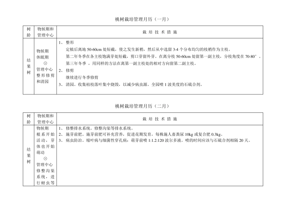 桃树管理月历_第1页