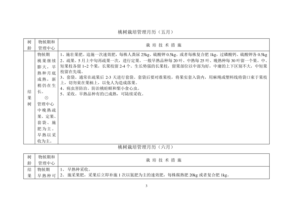 桃树管理月历_第3页