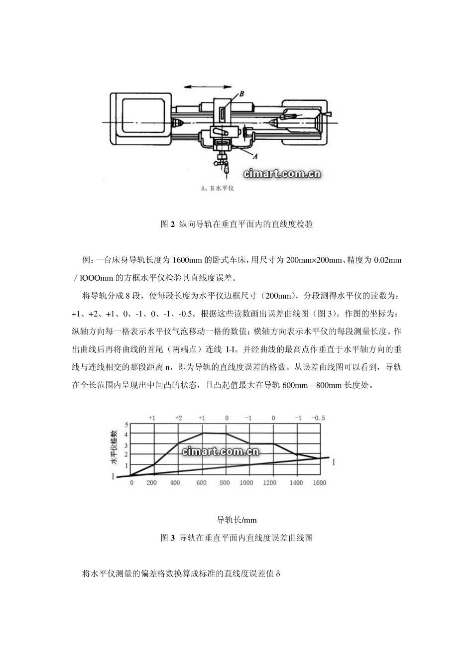 框式水平仪用法_第2页