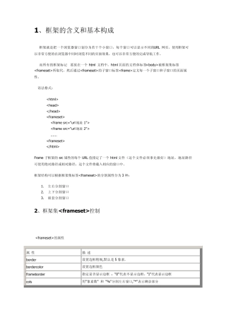框架的属性及常用方法