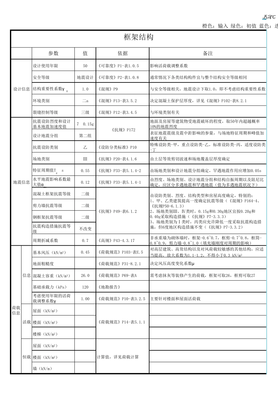 框架结构及框剪结构PKPM参数详细分析(含规范要求)_第1页