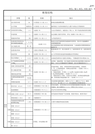 框架结构及框剪结构PKPM参数详细分析(含规范要求)