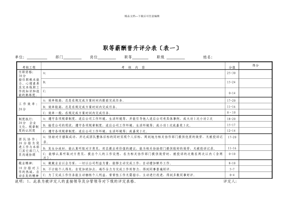 职等薪酬晋升体系方案_第3页