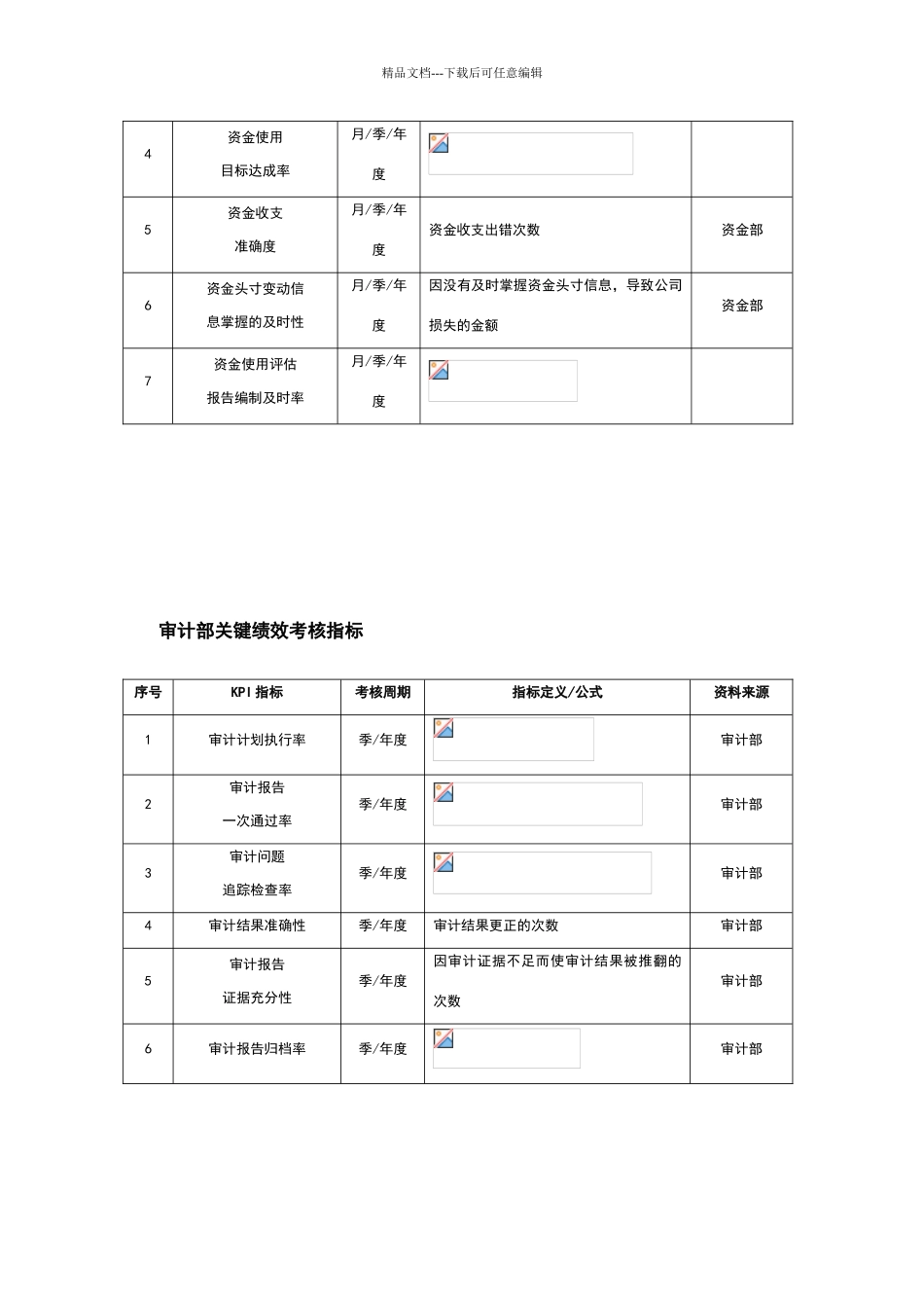 职能部门考核指标_第2页