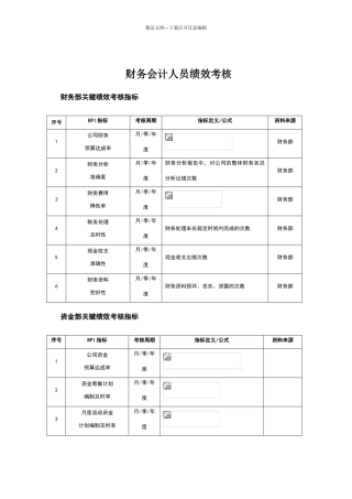 职能部门考核指标