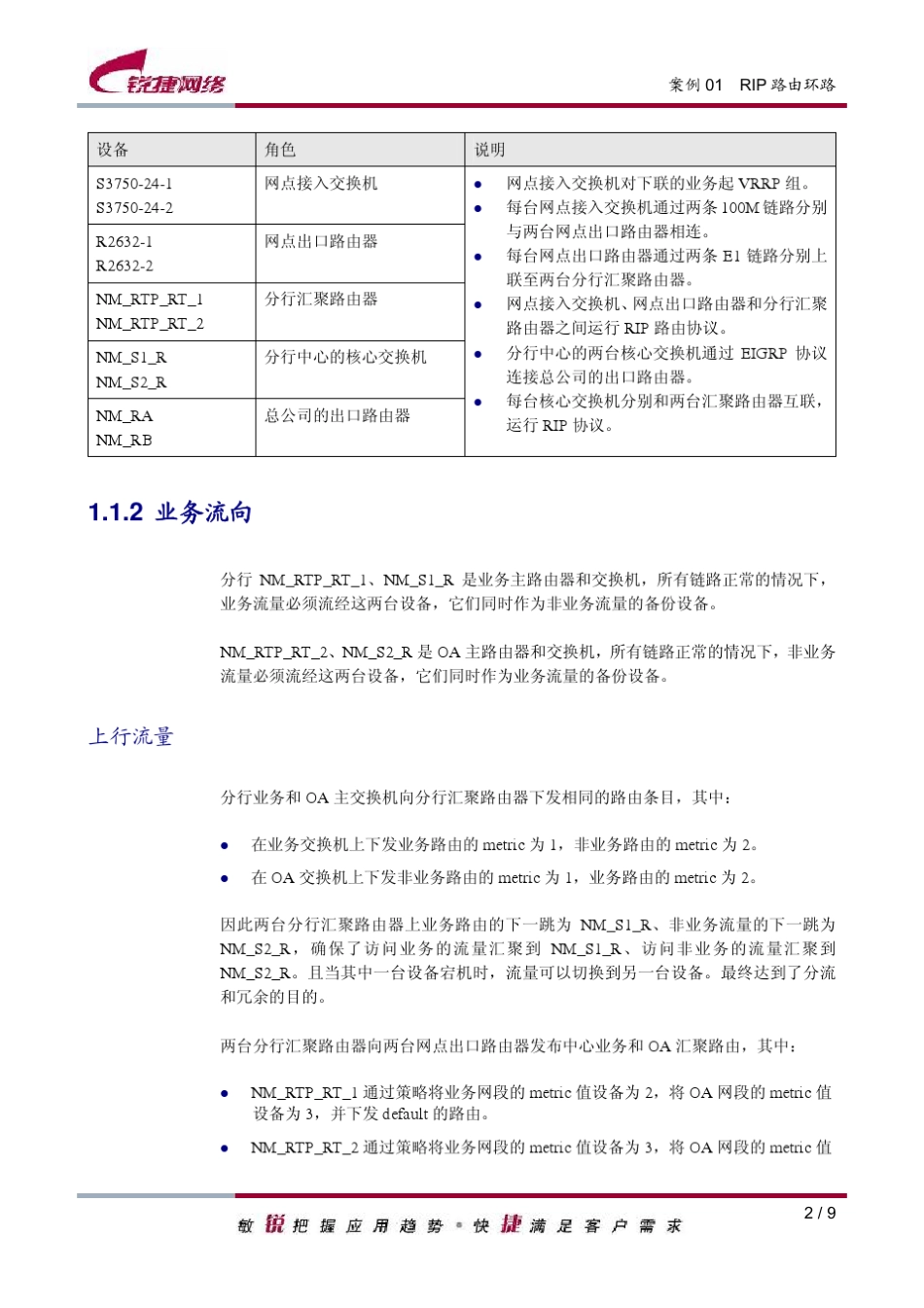案例01RIP路由环路_第2页