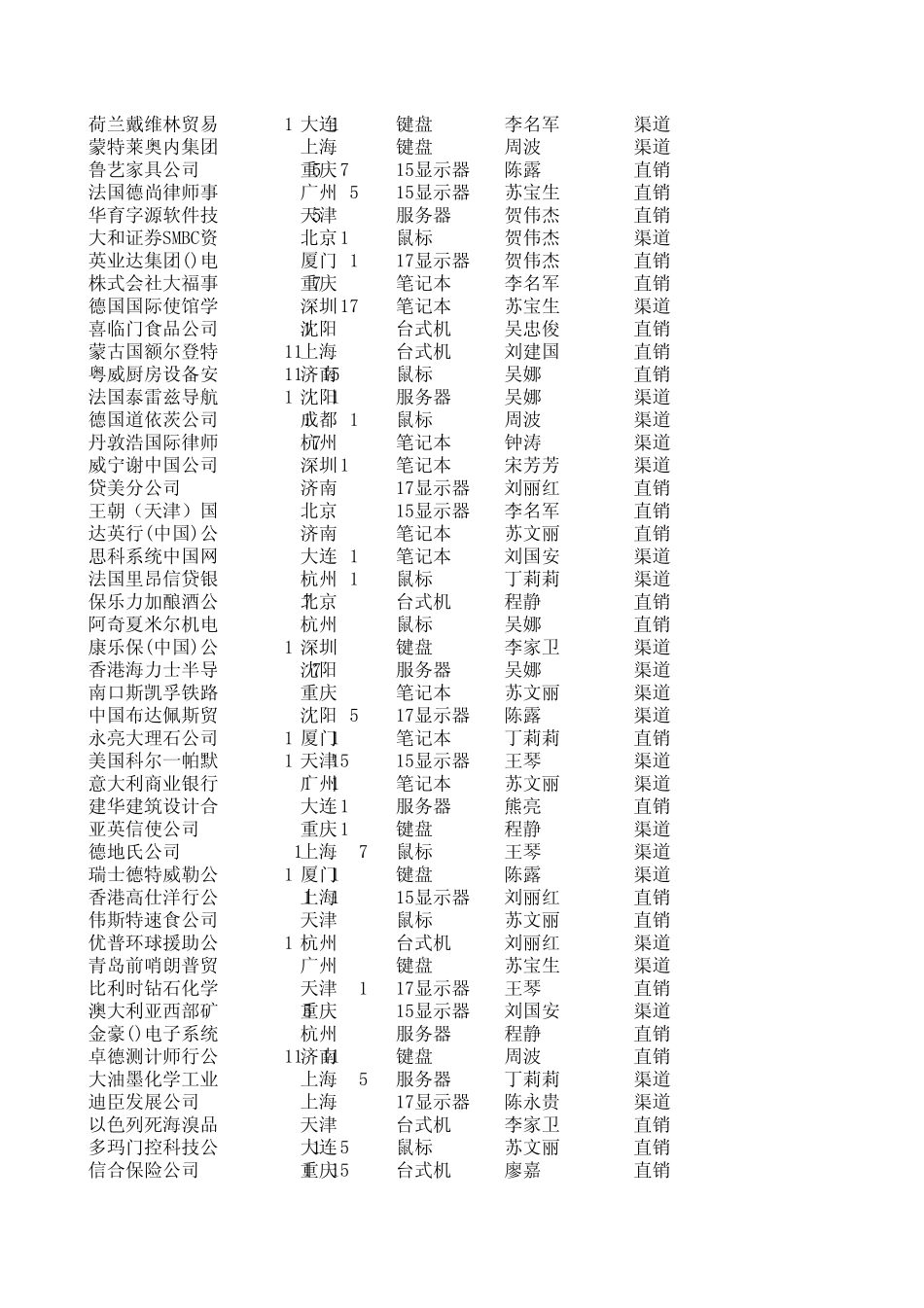 案例12_excel数据透视表的使用_第2页