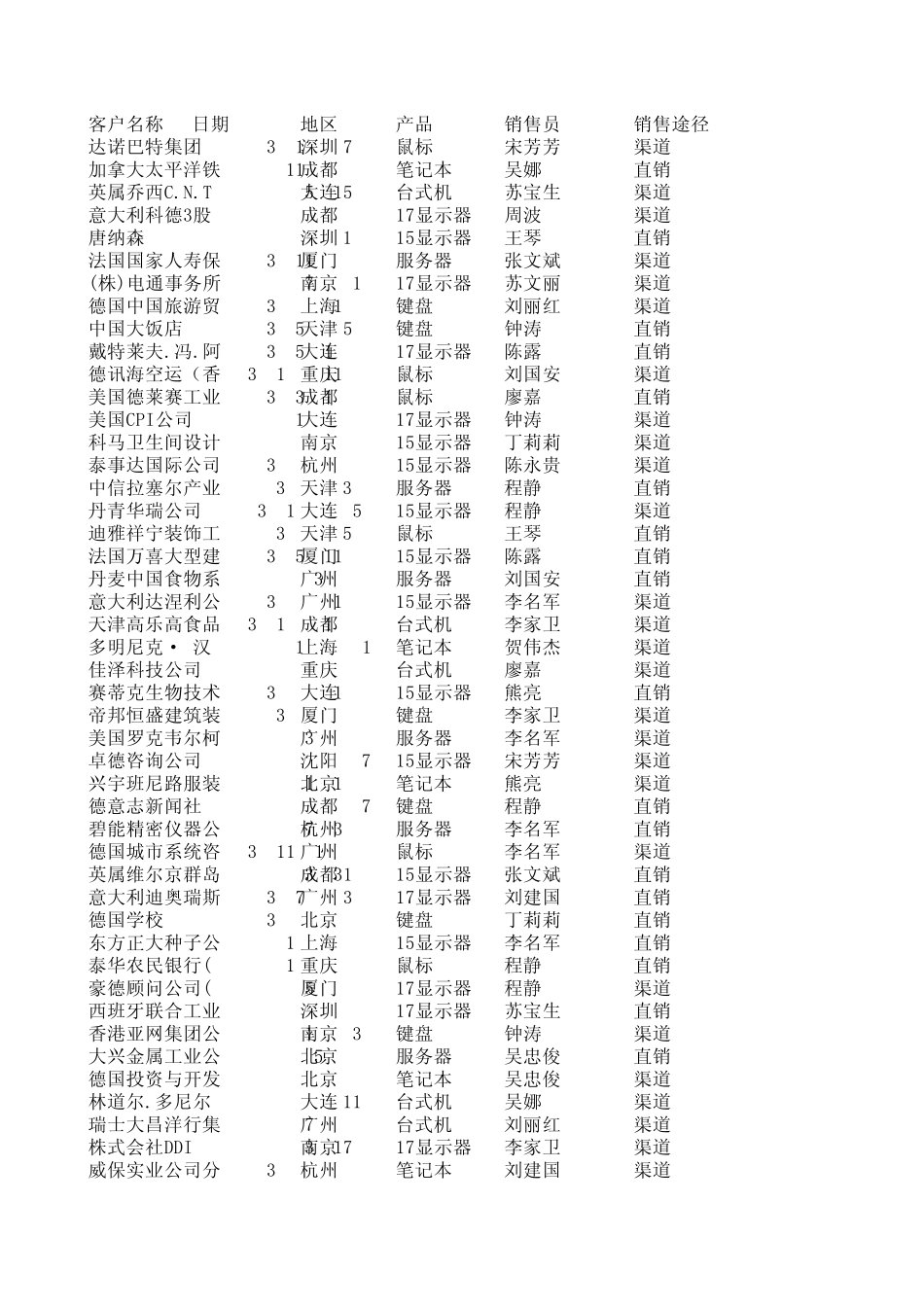 案例12_数据透视表_第1页