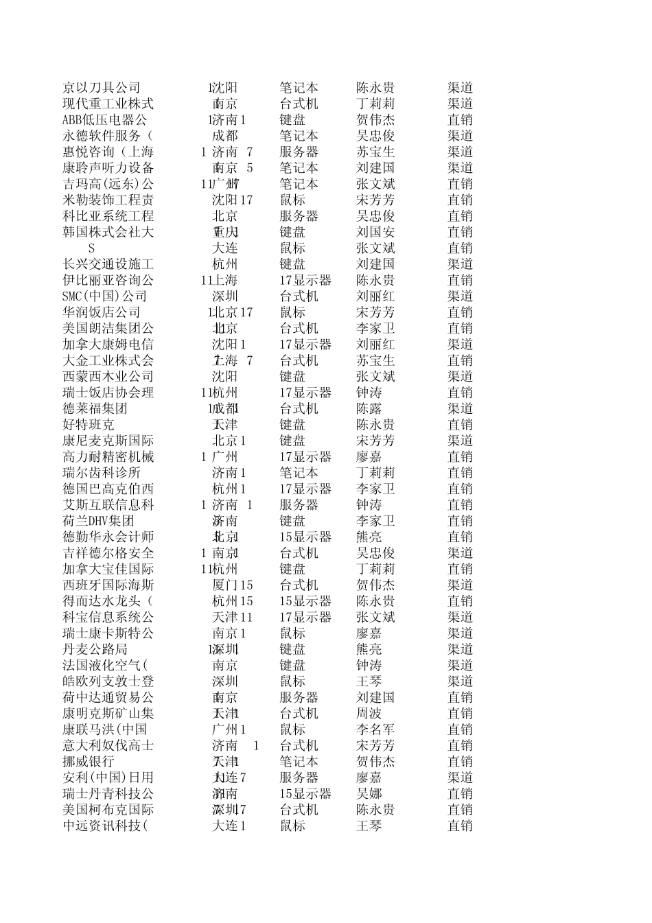 案例12_数据透视表_第3页