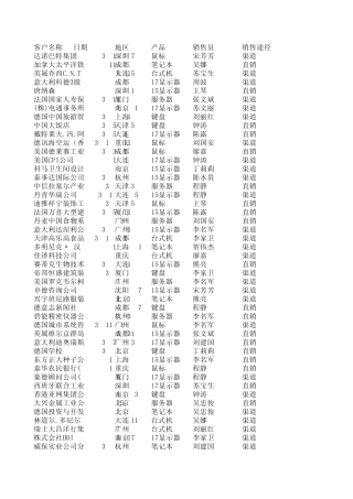案例12_数据透视表
