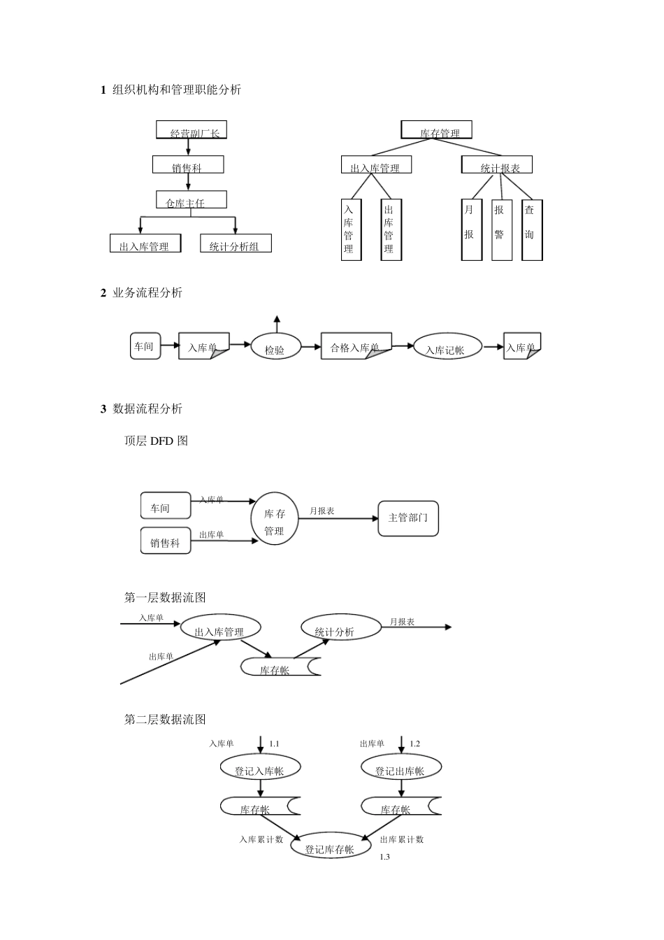 案例_小型企业的仓库管理系统解释_第2页