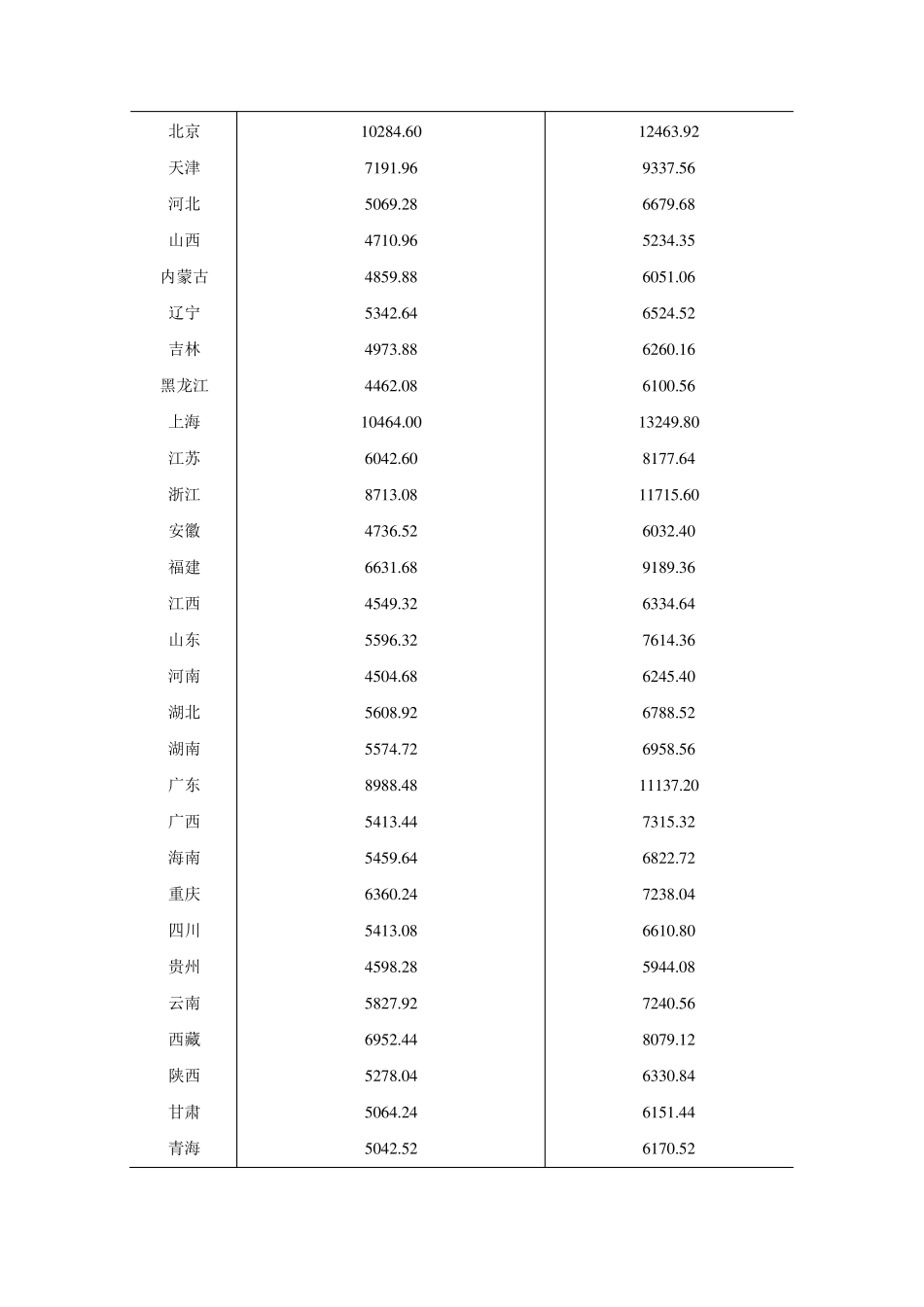 案例分析_计量经济学_第2页