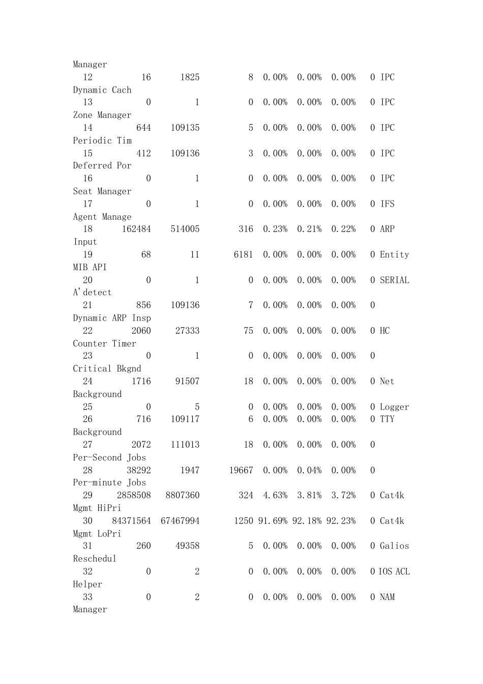 案例分析一次C4506交换机CPU利用率过高的处理过程_第2页