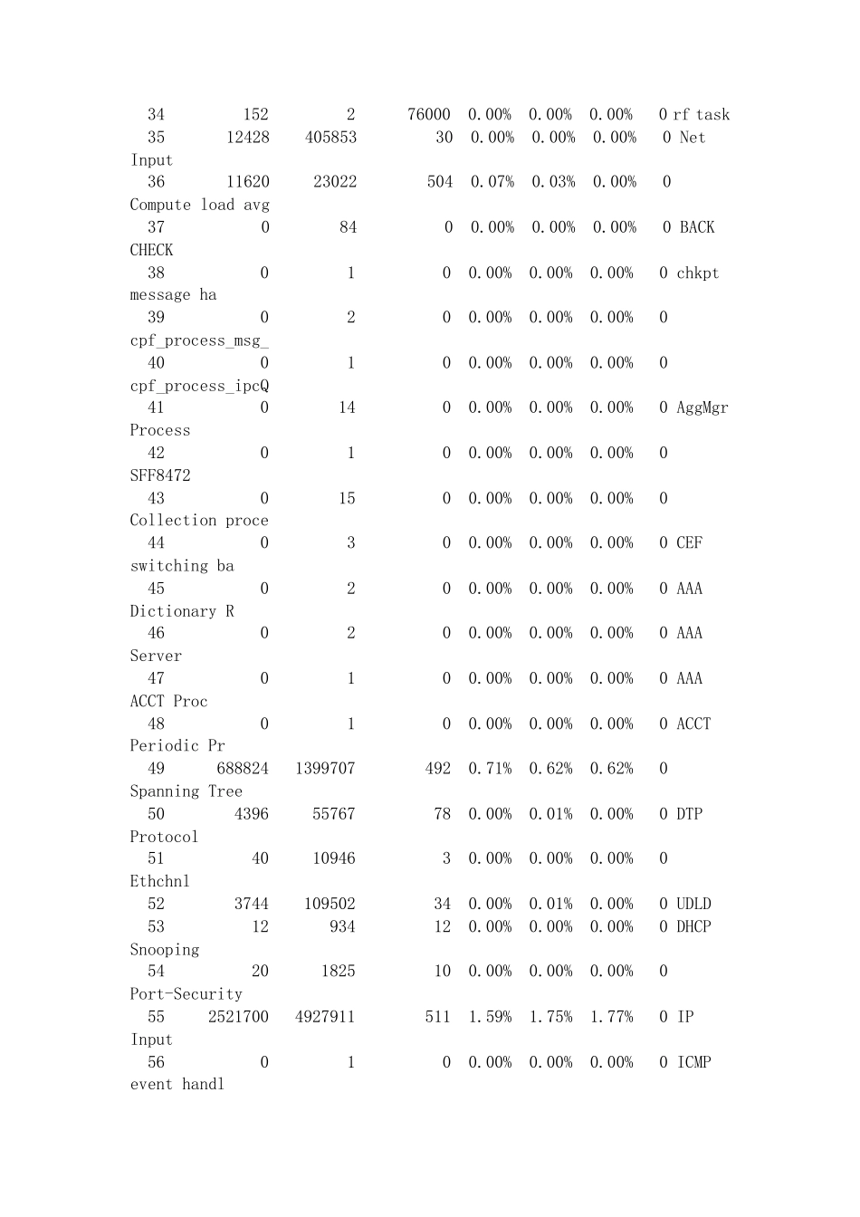 案例分析一次C4506交换机CPU利用率过高的处理过程_第3页