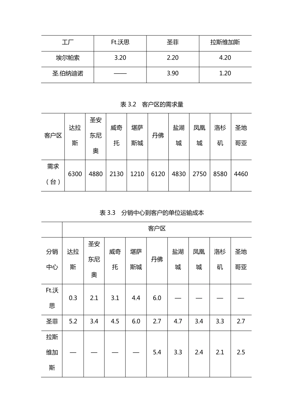 案例分析分销系统结构_第2页