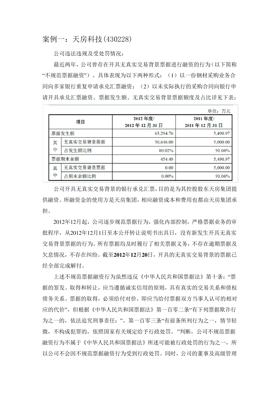 案例分析：无真实交易背景票据融资问题_第1页