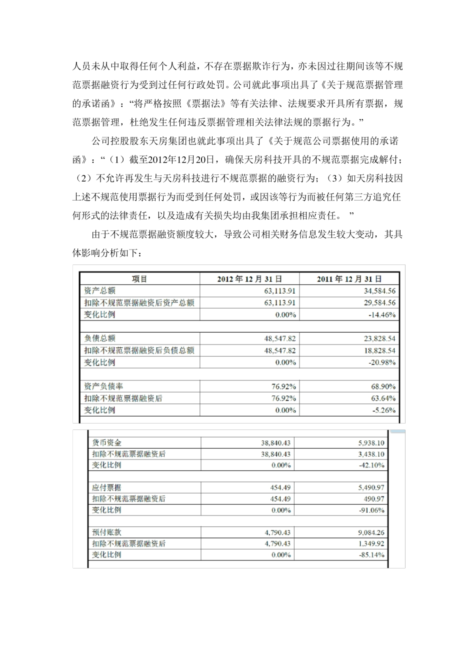 案例分析：无真实交易背景票据融资问题_第2页